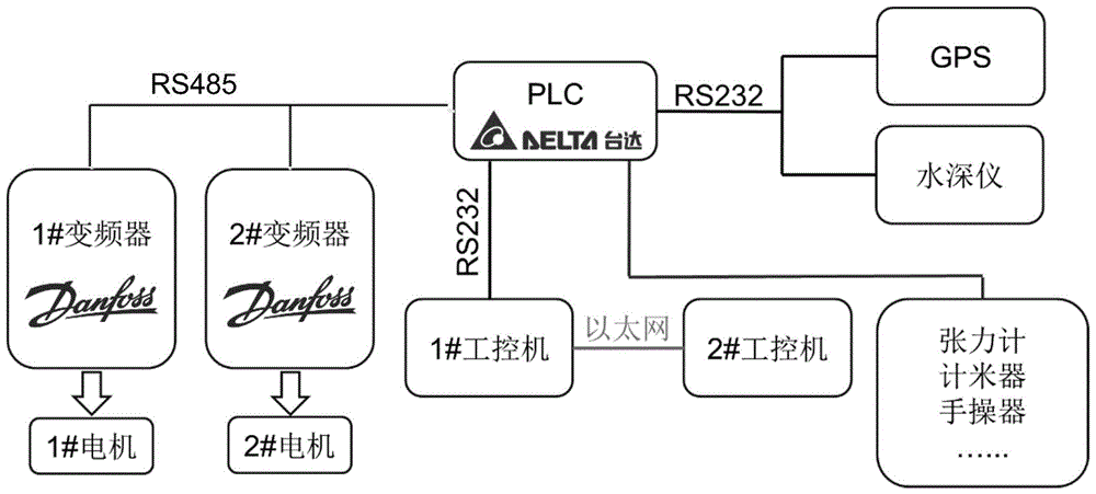 深海光缆敷设用鼓轮式布缆机及其敷设方法与流程