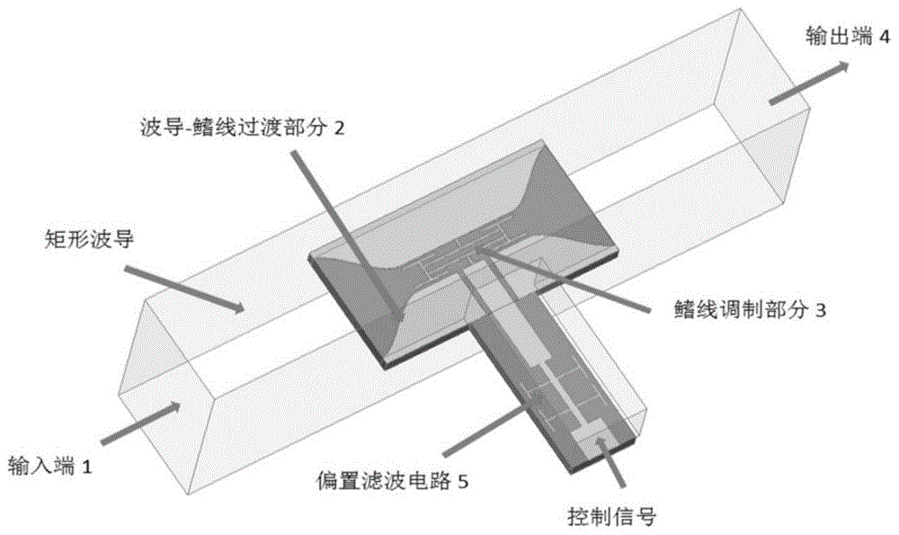 一种基于鳍线嵌套人工微结构的片上太赫兹波幅度调制器的制作方法