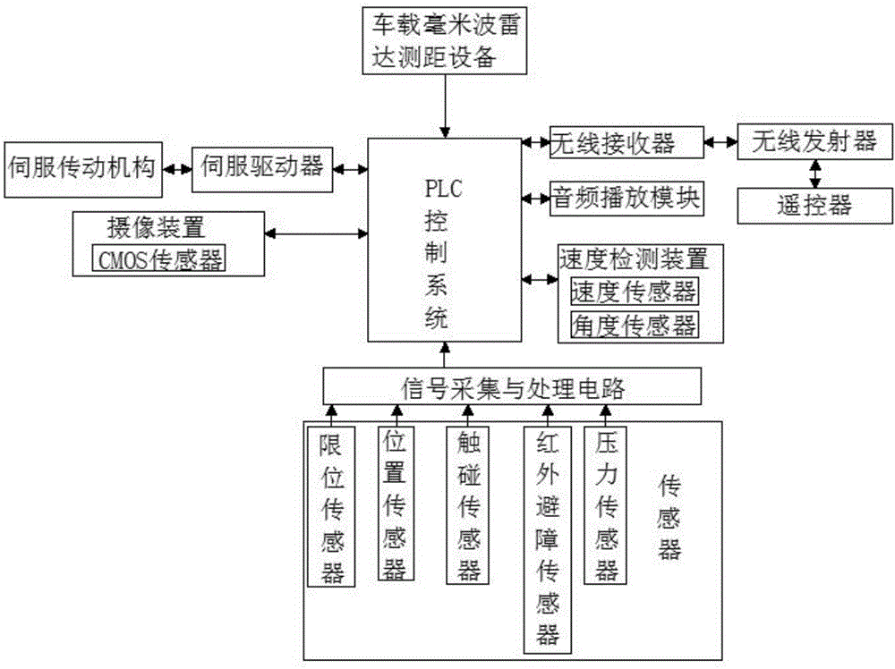 一种居家用的智能控制中心的制作方法