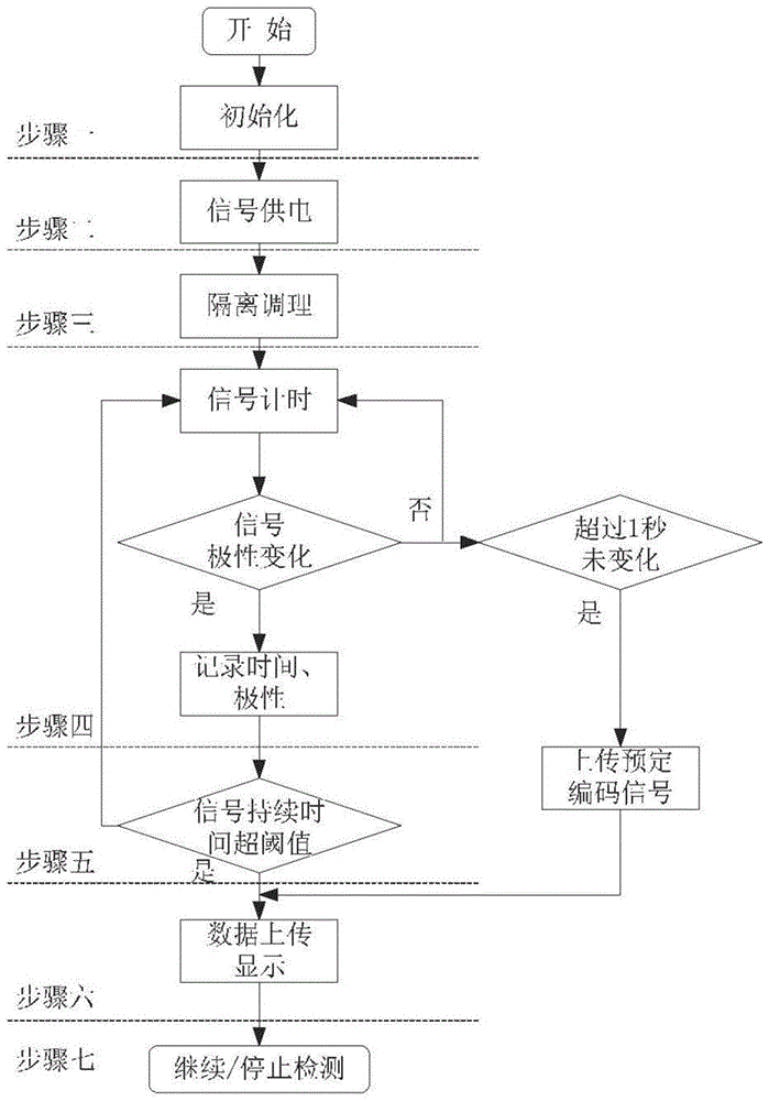 一种运载火箭发射控制信号测量方法与流程