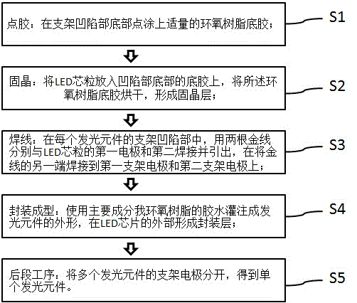 一种发光元件的制作方法