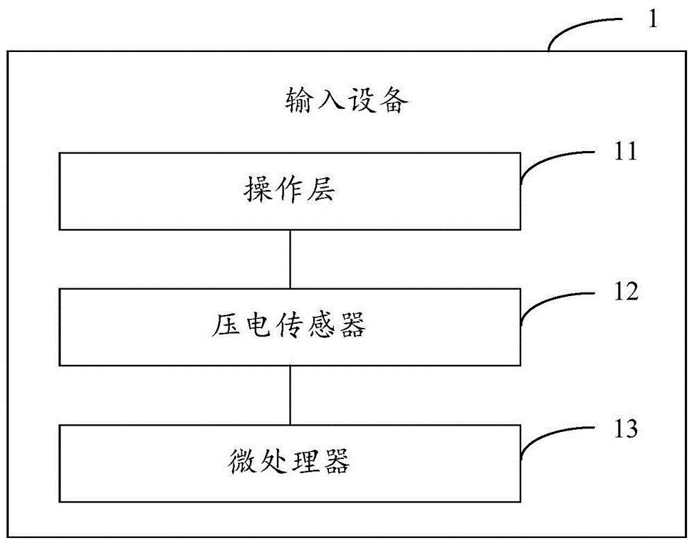 输入设备、划线长度获取方法、装置及存储介质与流程