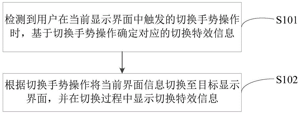 显示界面切换方法、电子设备及计算机可读存储介质与流程