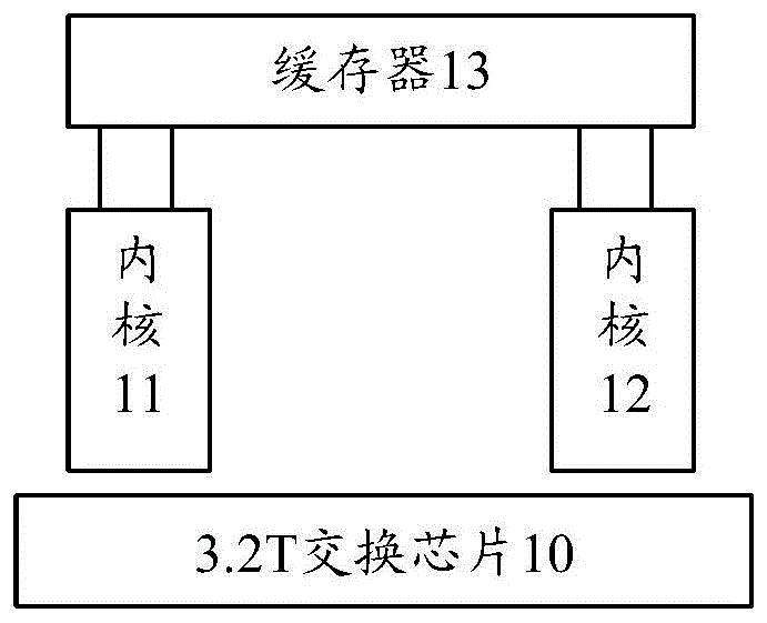 一种数据读写方法及装置、交换芯片及存储介质与流程