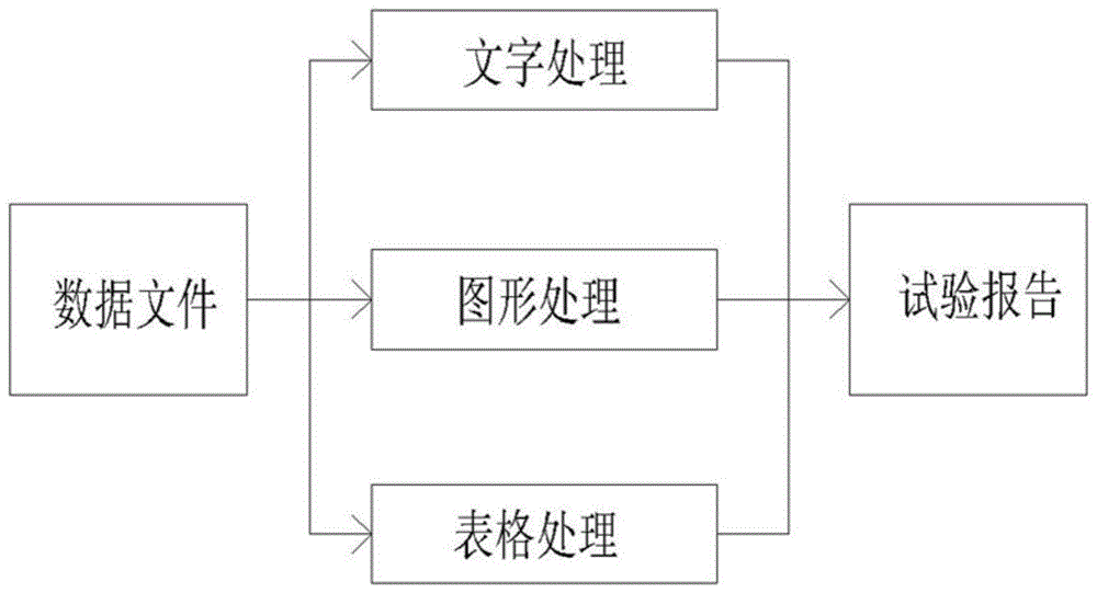 一种基于通用模板的测试报告自动生成方法与流程