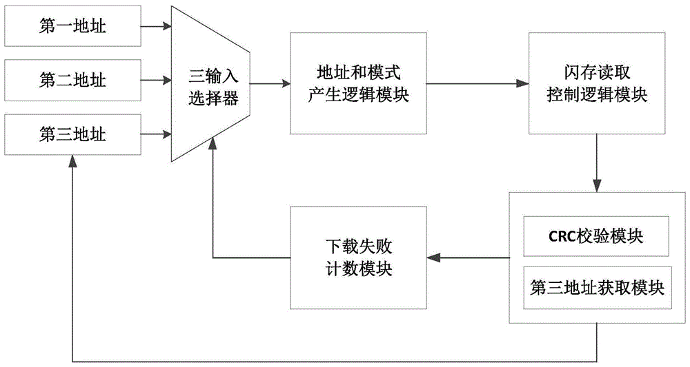 FPGA配置电路的启动系统及其方法与流程