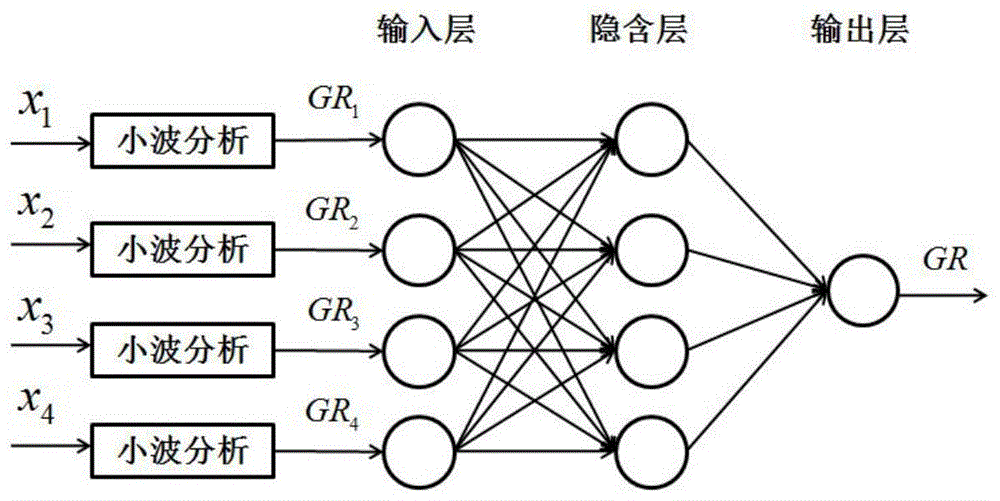 一种基于小波分析和BP神经网络的测井曲线拟合方法与流程