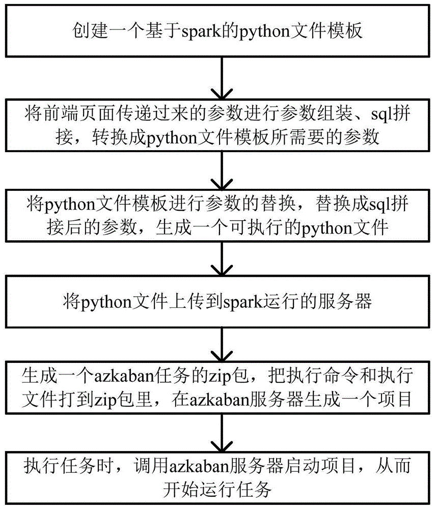 一种离线表关联方法与流程