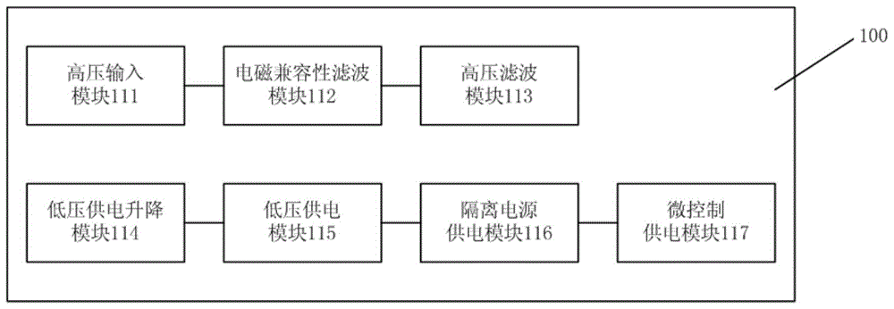 用于汽车电动压缩机控制器的电路的制作方法