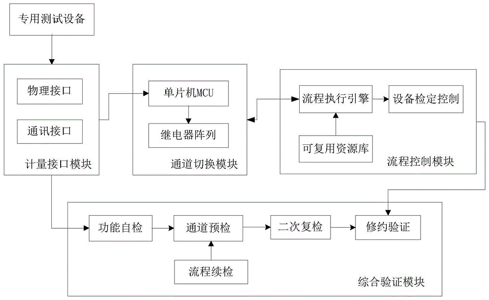 一种多参数接口匹配和验证系统的制作方法