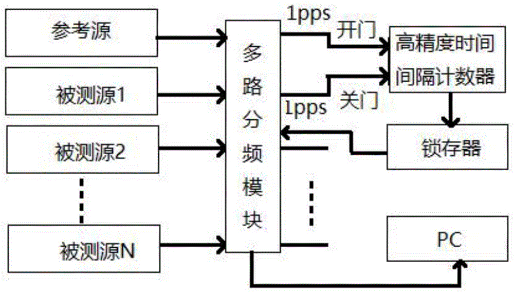 基于多路检测信号的小型化鱼池捕检定装置的制作方法