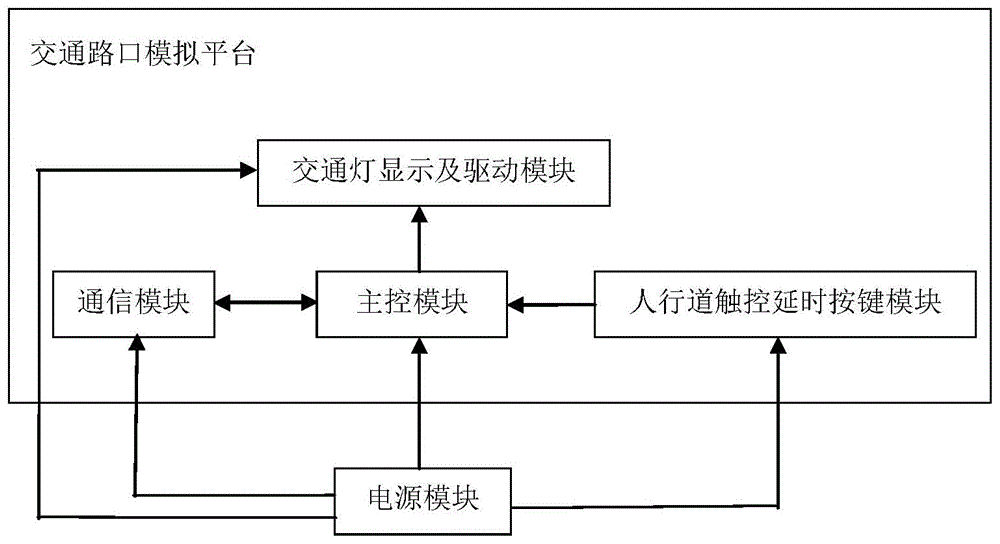 一种交通灯模拟控制教学设备的制作方法