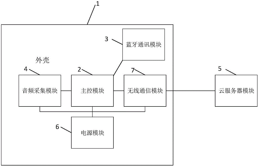 具有语音唤醒功能的蓝牙耳机的制作方法