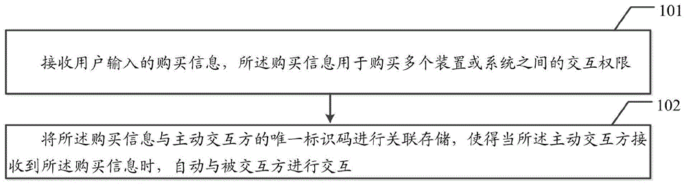 一种系统交互方法及异构系统与流程