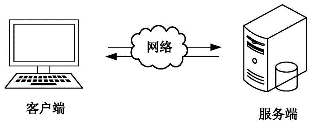 用户风险评分评定方法、装置、计算机设备及存储介质与流程