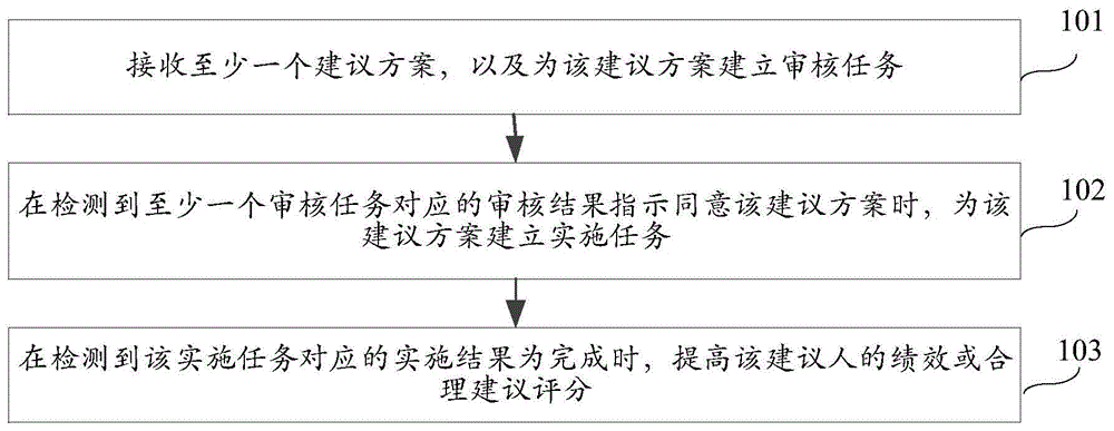 如何合理设置香港服务器的流量? (如何合理设置检验水准a)-优乐评测网