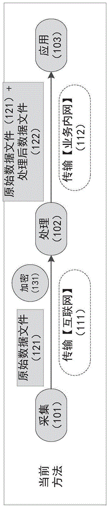 医药流通数据验证方法与流程