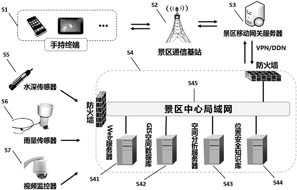 智慧景区游客位置安全隐患信息实时采集分析系统的制作方法