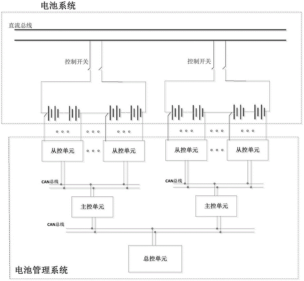 一种储能电池分级管理及控制系统的制作方法