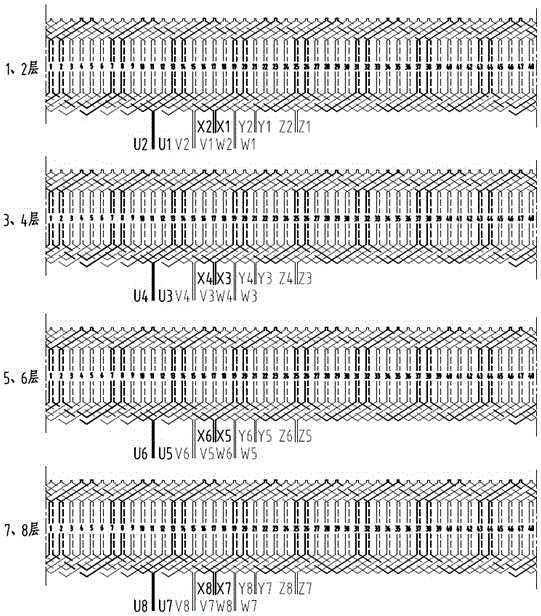 48槽8层扁铜线电流平衡绕组的制作方法