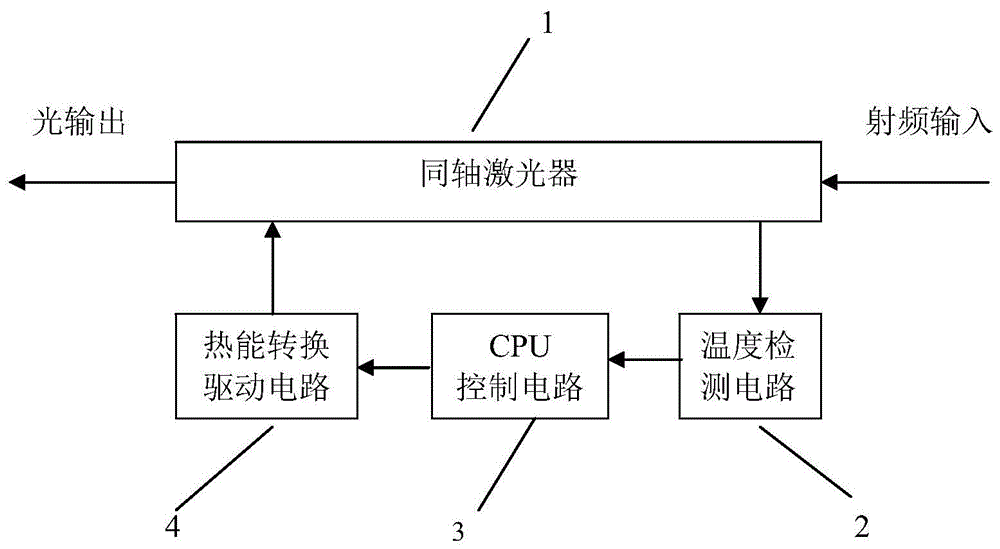 一种同轴激光器波长可调控制电路的制作方法