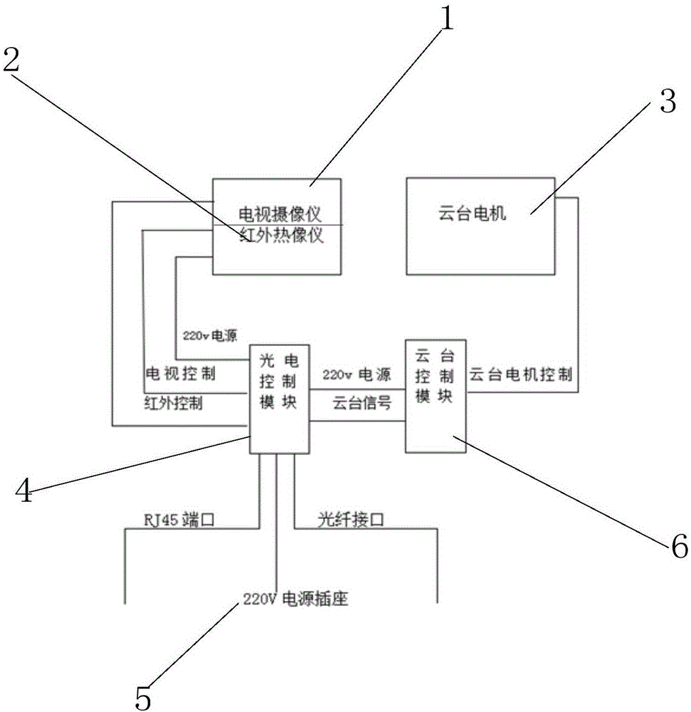 一种光电巡检控制系统及光电巡检仪的制作方法