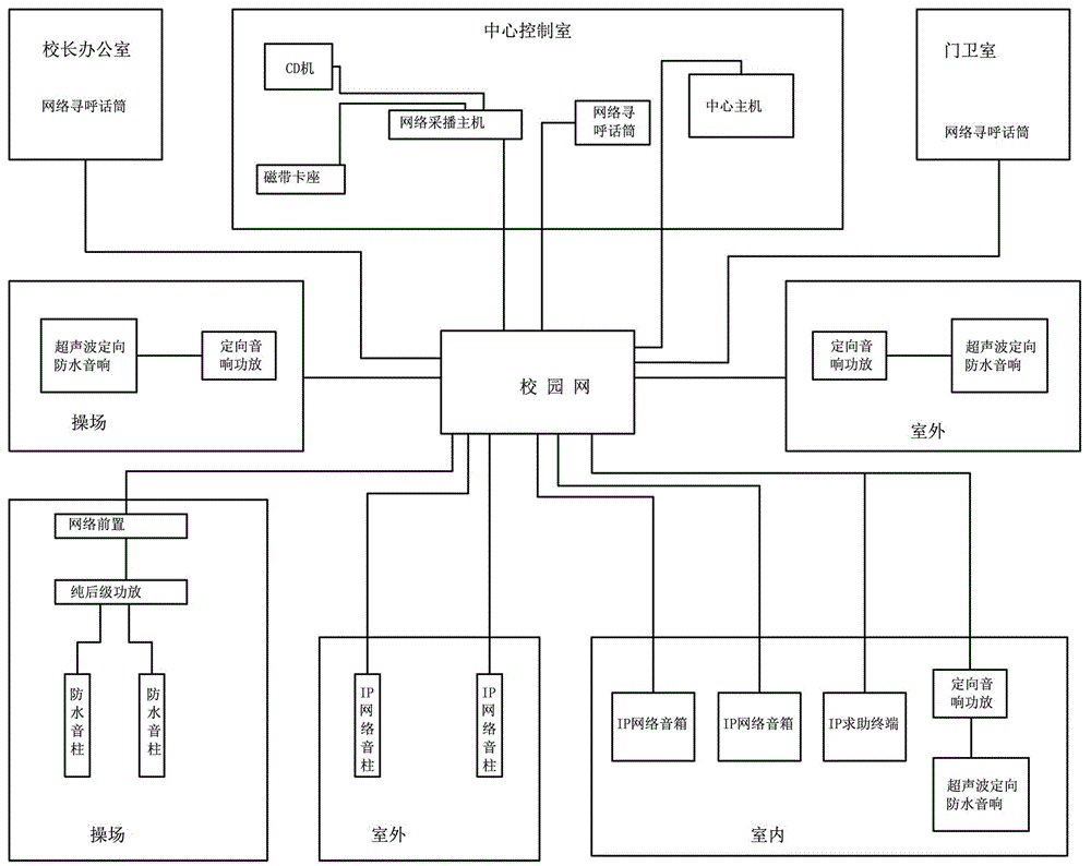 一种校园广播用定向传声系统的制作方法