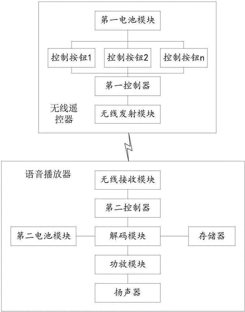 一种便携式无线遥控语音播报装置的制作方法