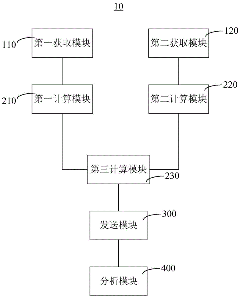 配电变压器全寿命周期成本系统及处理方法与流程