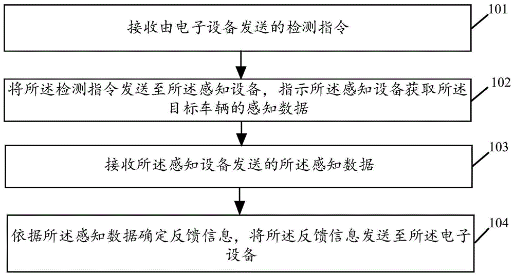 安全预警方法及相关产品与流程