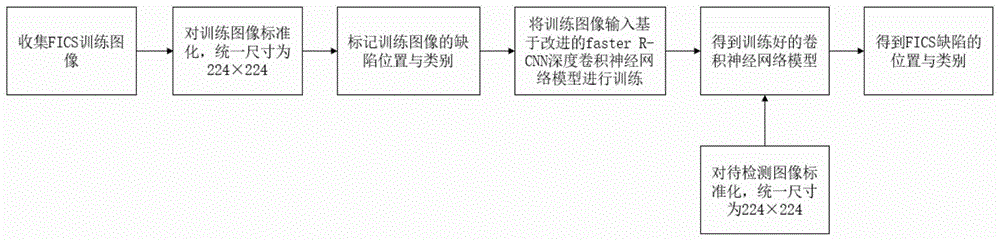 一种高密度柔性基板的缺陷检测方法与流程