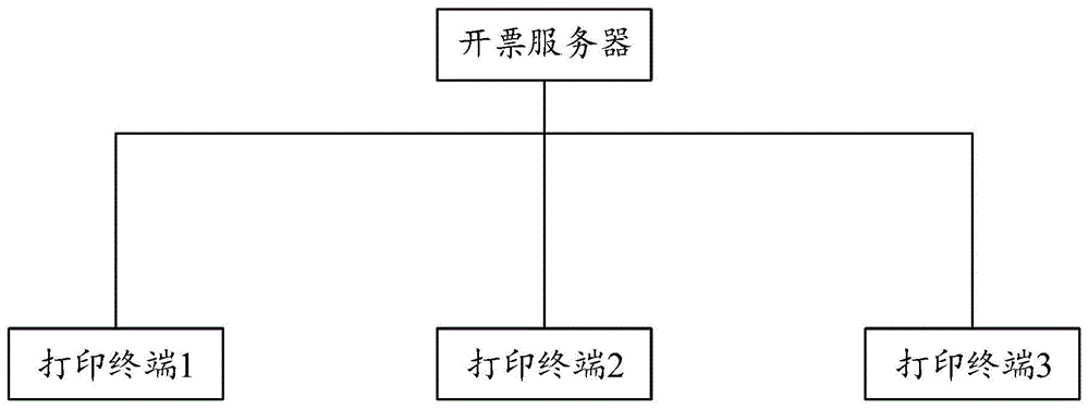 发票打印方法及装置与流程