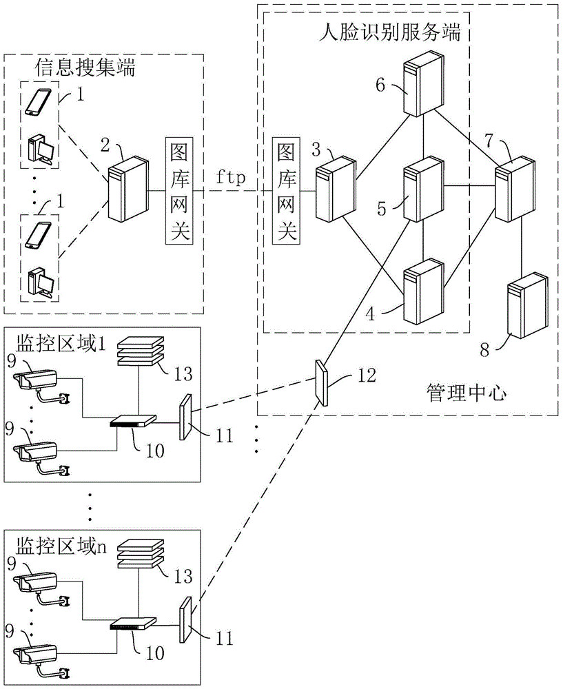 一种社区安防管理系统的制作方法