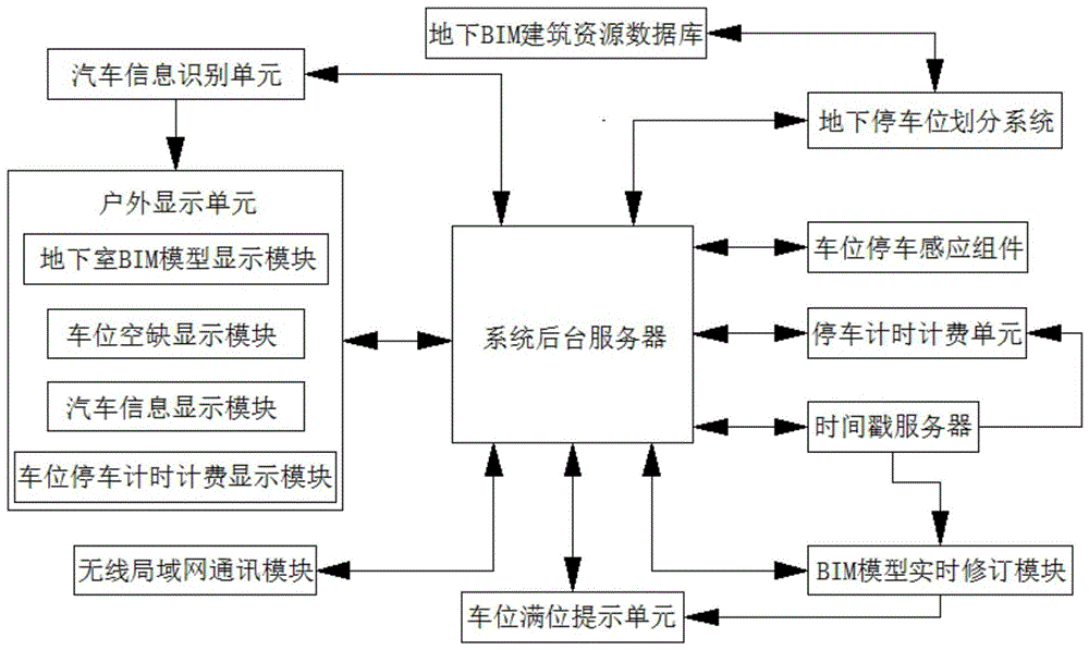 一种基于BIM的地下室停车位置智能划分处理方法与流程