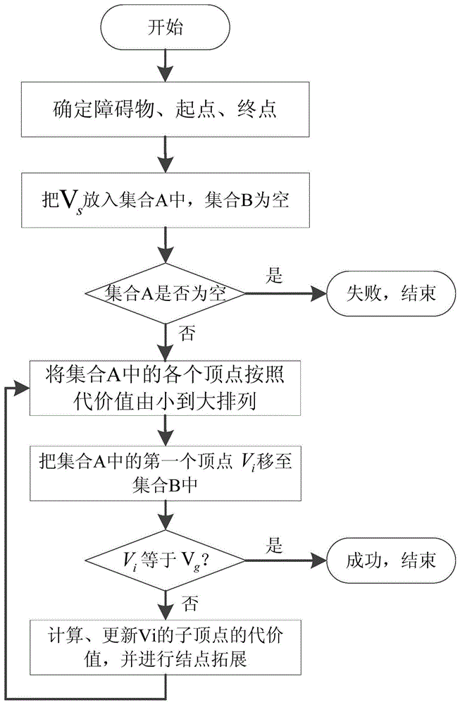 基于A星算法的车位导航方法与流程