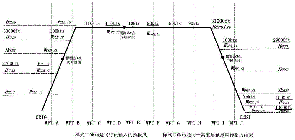 一种面向飞行员不完整输入计算预测点预报风的方法与流程