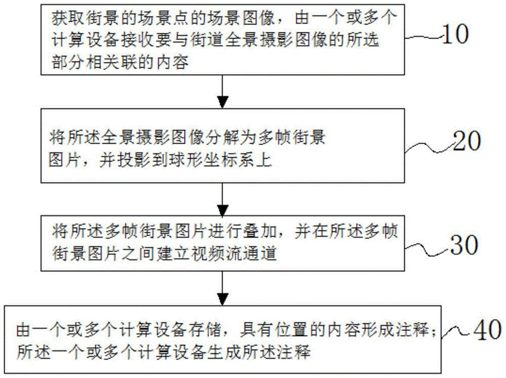 一种街景数据的三维注释的方法及其系统与流程