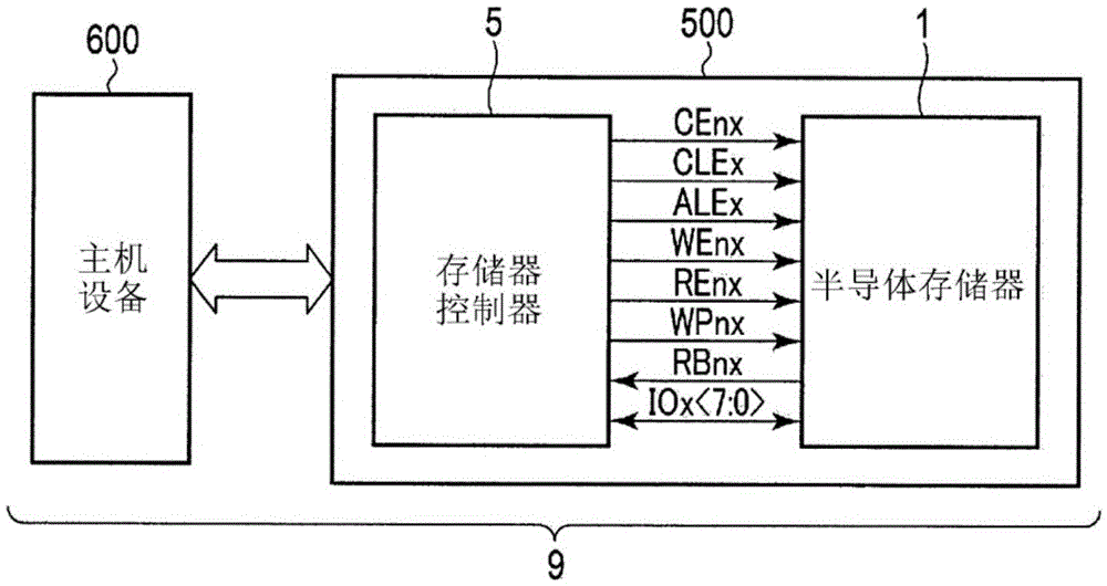 半导体存储器的制作方法