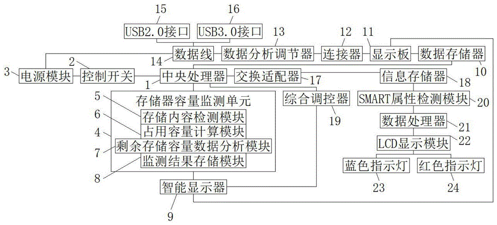 一种兼具数据分析功能的大数据存储器的制作方法