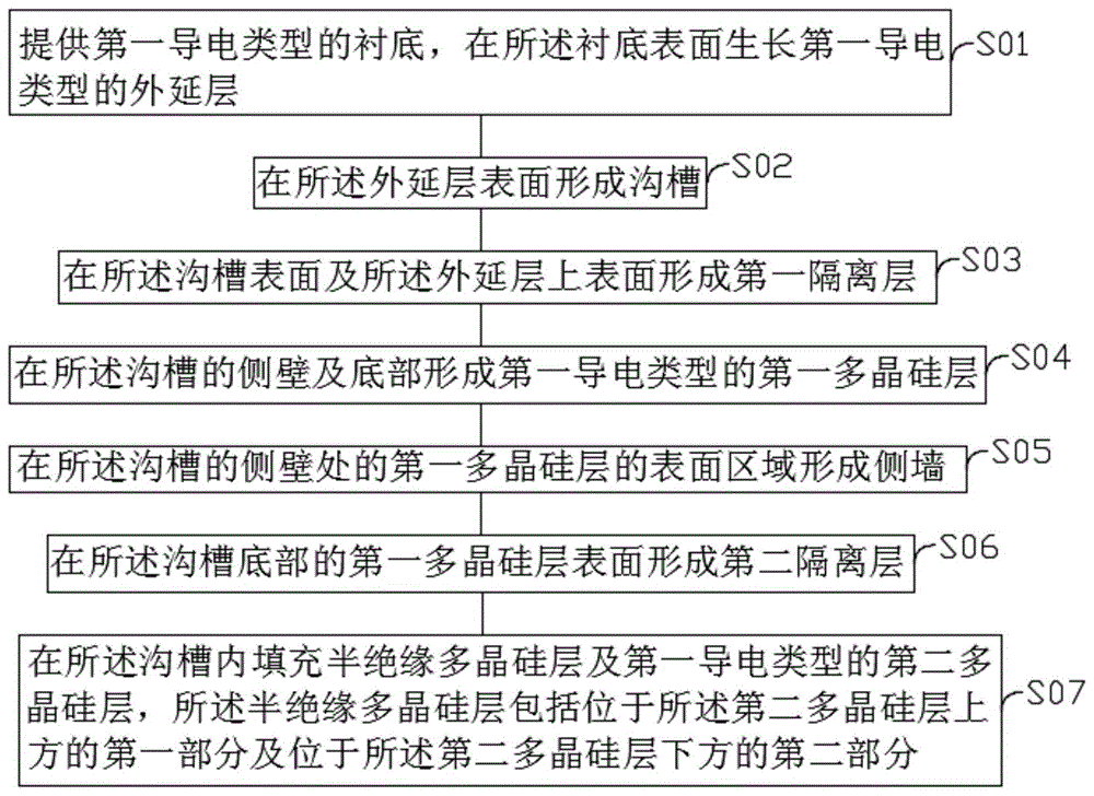 一种VDMOS器件及其制作方法与流程