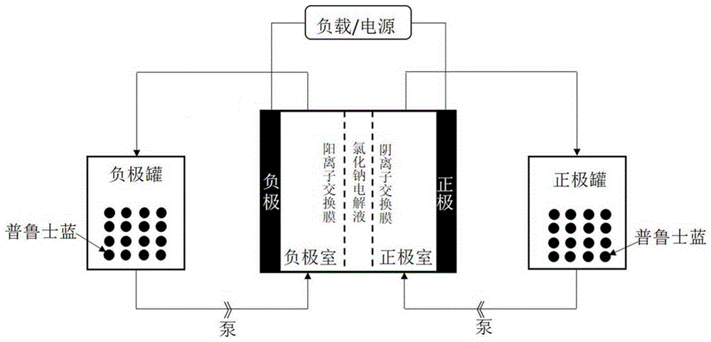 A16型号高能量密度电池及其正负极电解液和制备方法与流程