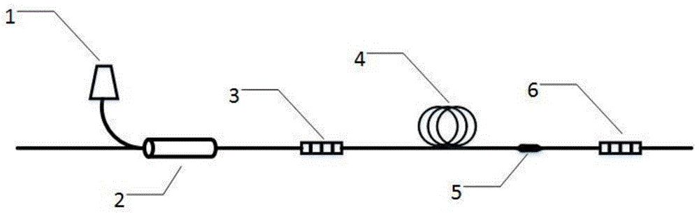 一种线型腔单一柱矢量模式输出连续光纤激光器的制作方法