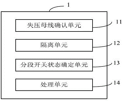 一种10kV备自投装置的制作方法