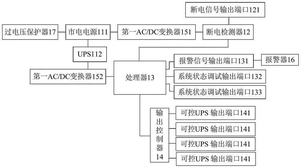 电源管理设备和智能安防系统的制作方法