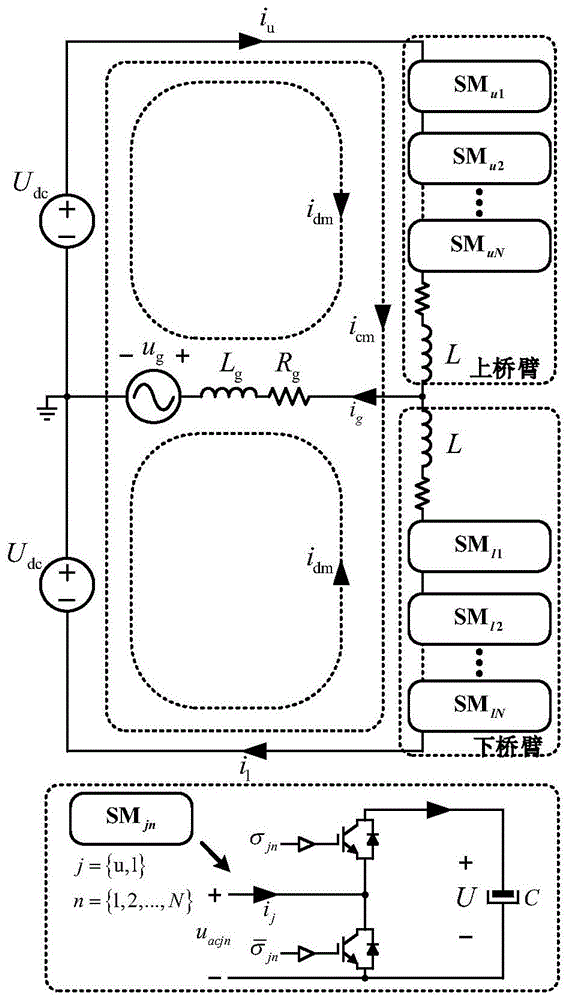 一种载波层叠脉宽调制下模块化多电平变换器的低频环流抑制方法与流程