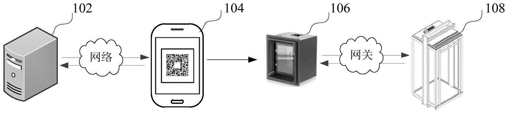 基于二维码的召梯方法、装置、计算机设备和存储介质与流程