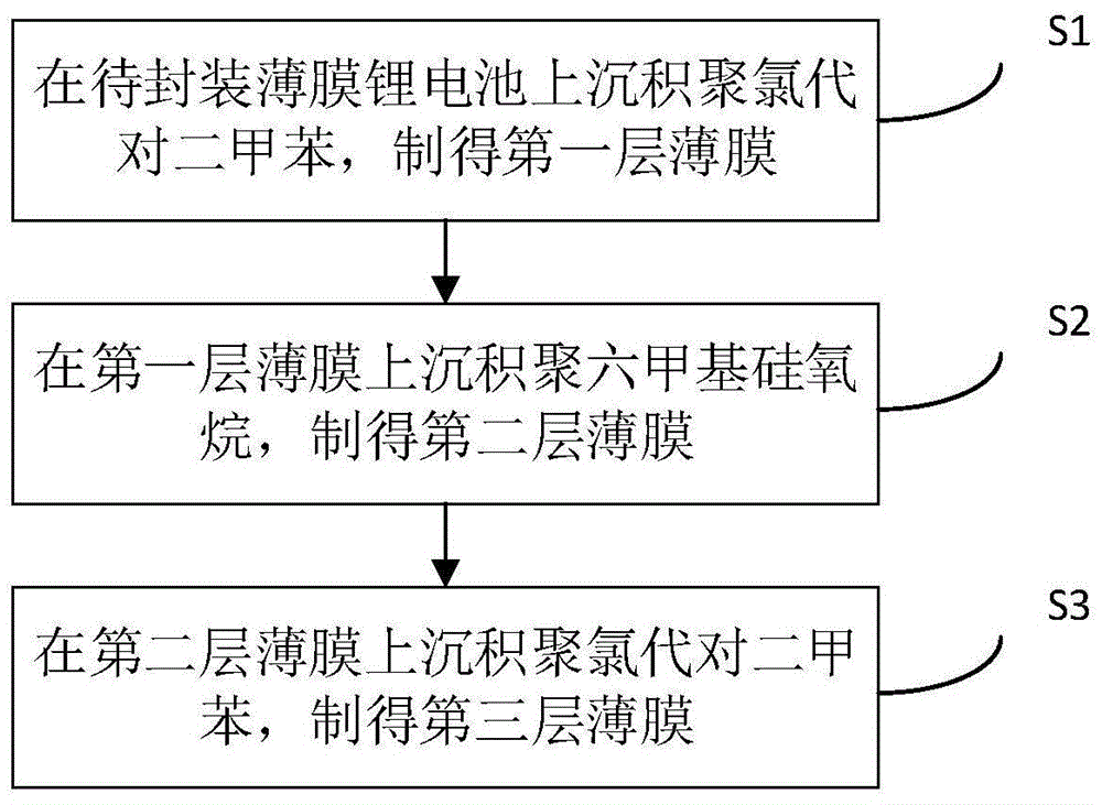 用于封装薄膜锂电池的三明治结构复合薄膜及其制备方法与流程