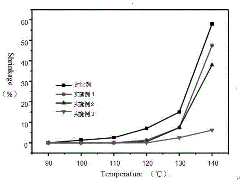 一种耐高温锂离子电池隔膜及其制备方法与流程