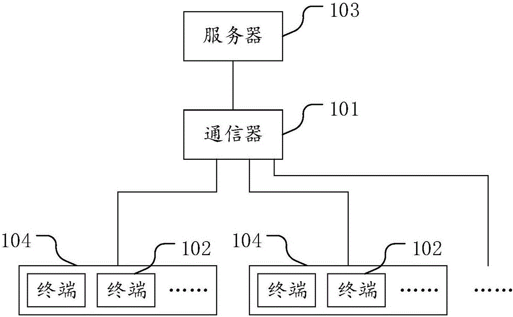 一种监控系统的制作方法