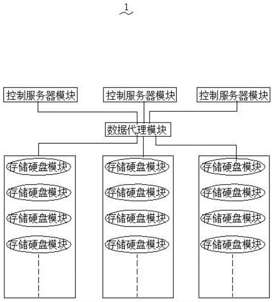 一种高安全度分布式云存储系统的制作方法